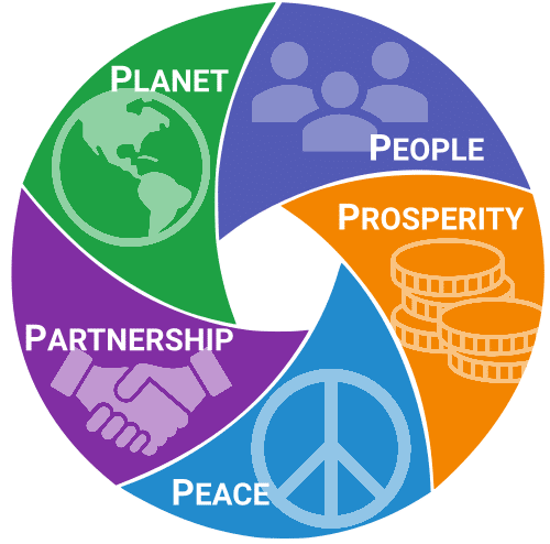 UN Final Report of 2020: Achieve 4 P’s (Planet, Peace, Prosperity & Partnership)!